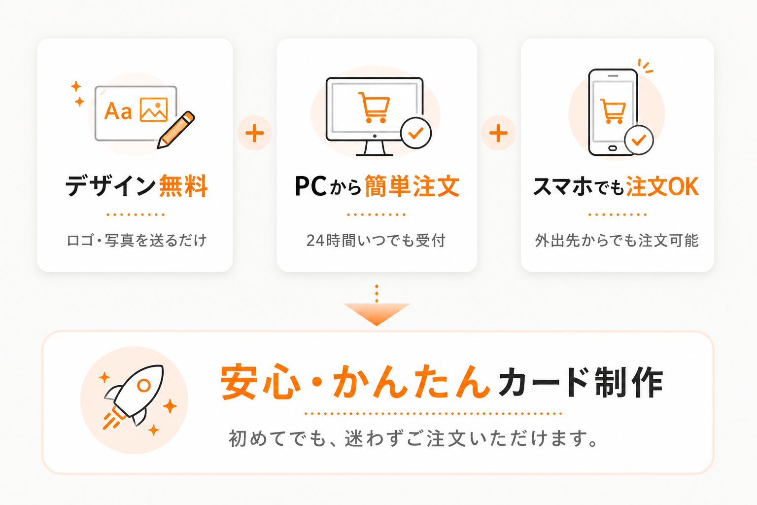Support example
